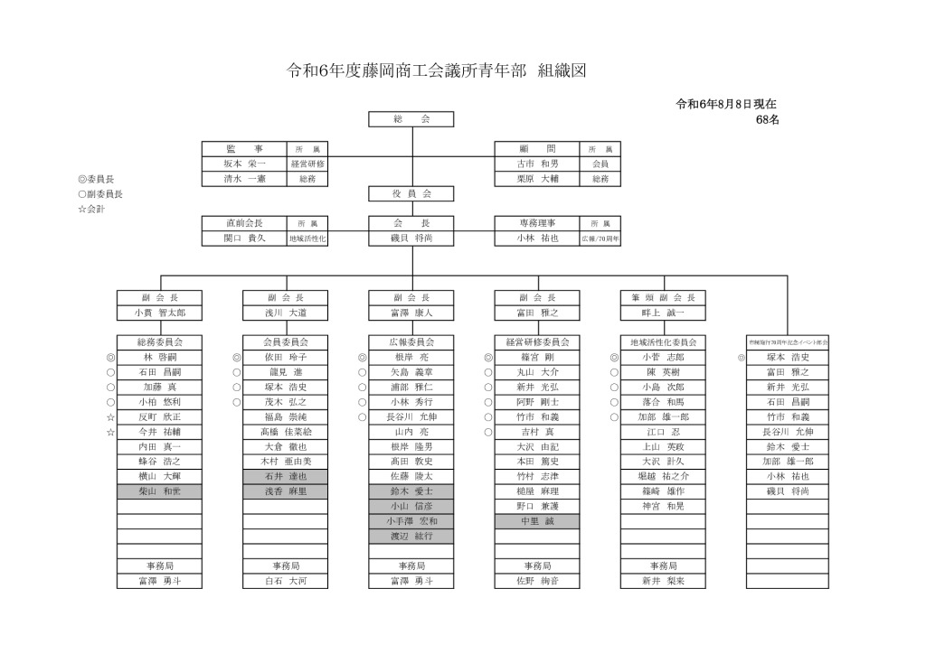 2024年度（令和６年度）組織図