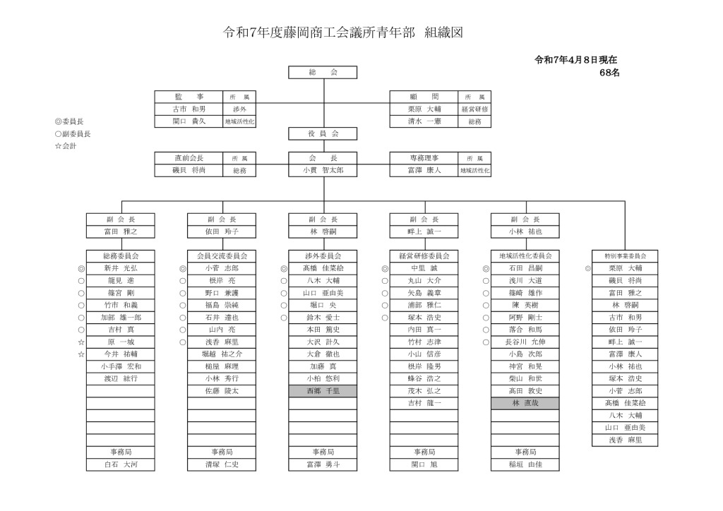 2025年度（令和７年度）組織図