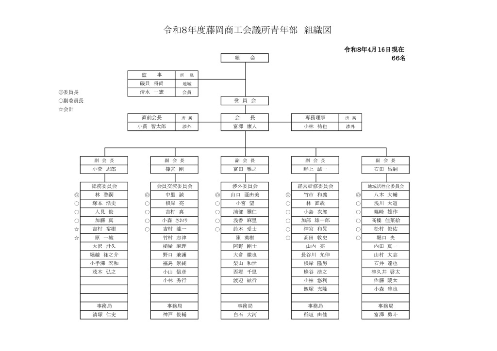 2026年度（令和８年度）組織図